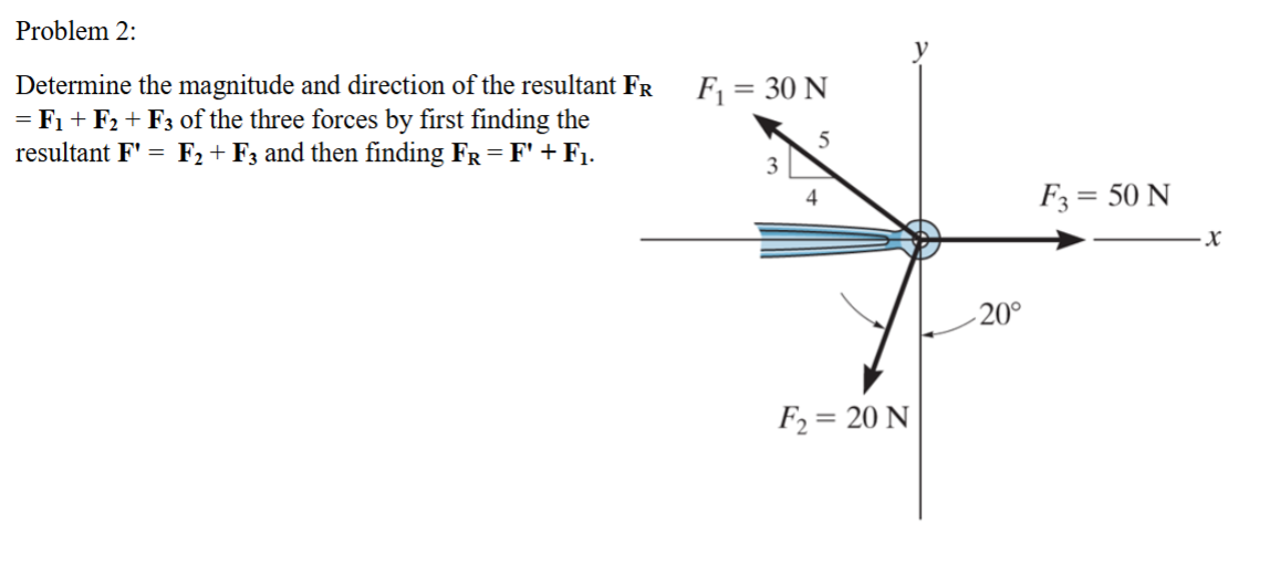 Problem 2 : Determine the magnitude and direction