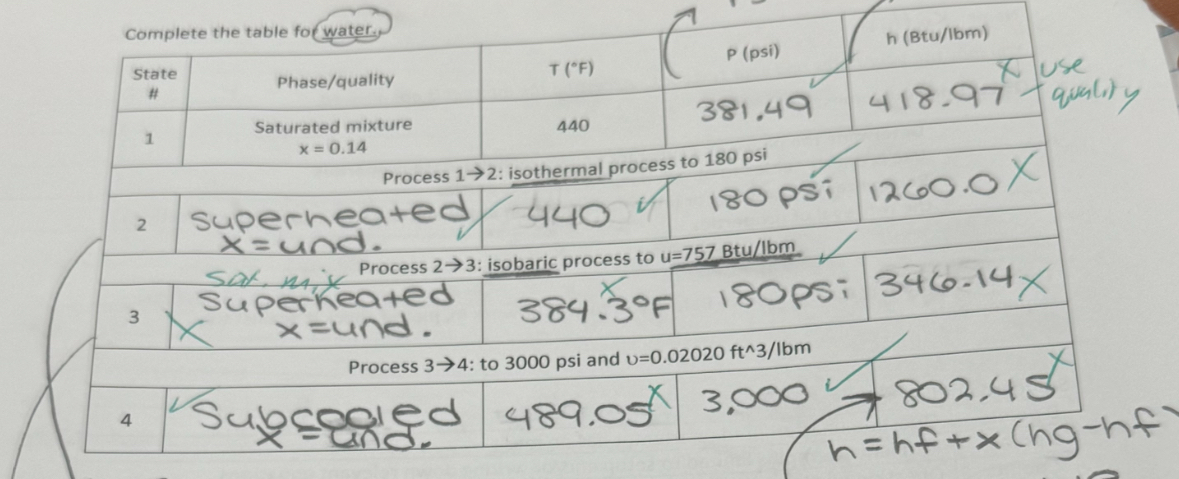 Complete the table fo water. Process 3 4 : to 3 0