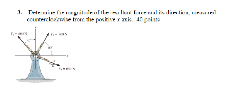 Determine the magnitude of the resultant force