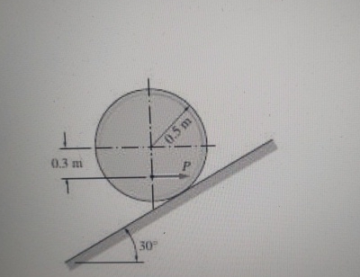 how do you determine the force P if the discussed