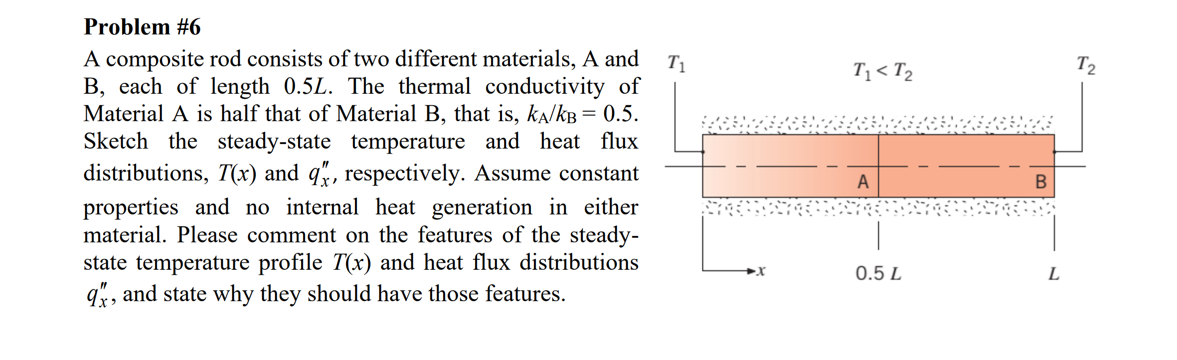 Problem # 6 A composite rod consists of two