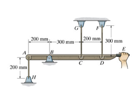 The force applied at the handle of the rigid