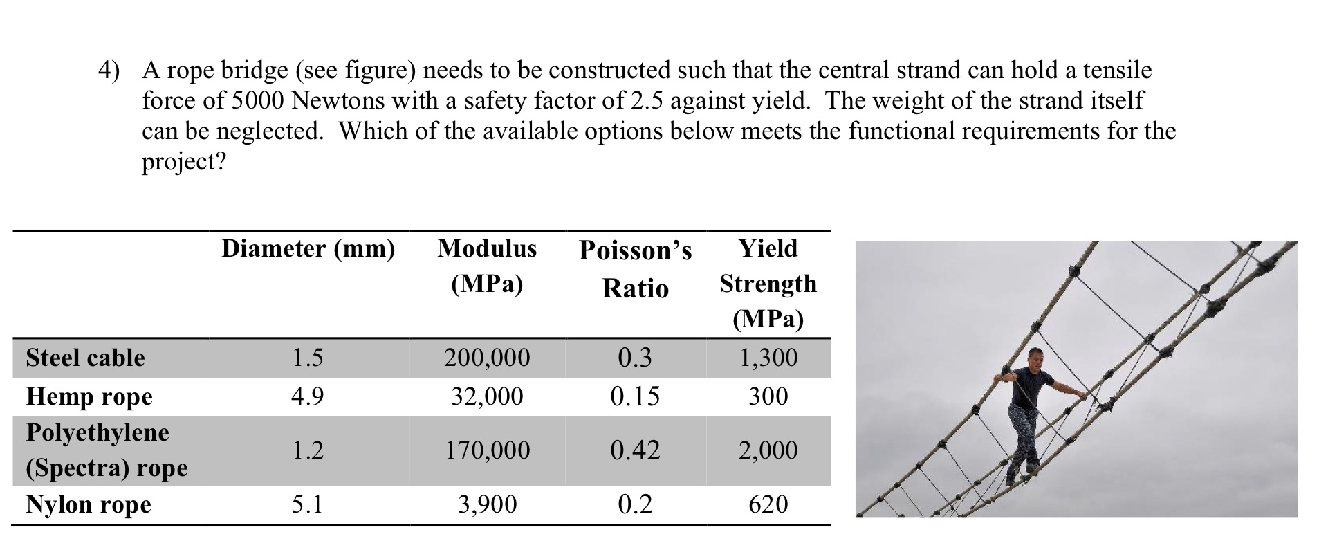 A rope bridge ( see figure ) needs to be