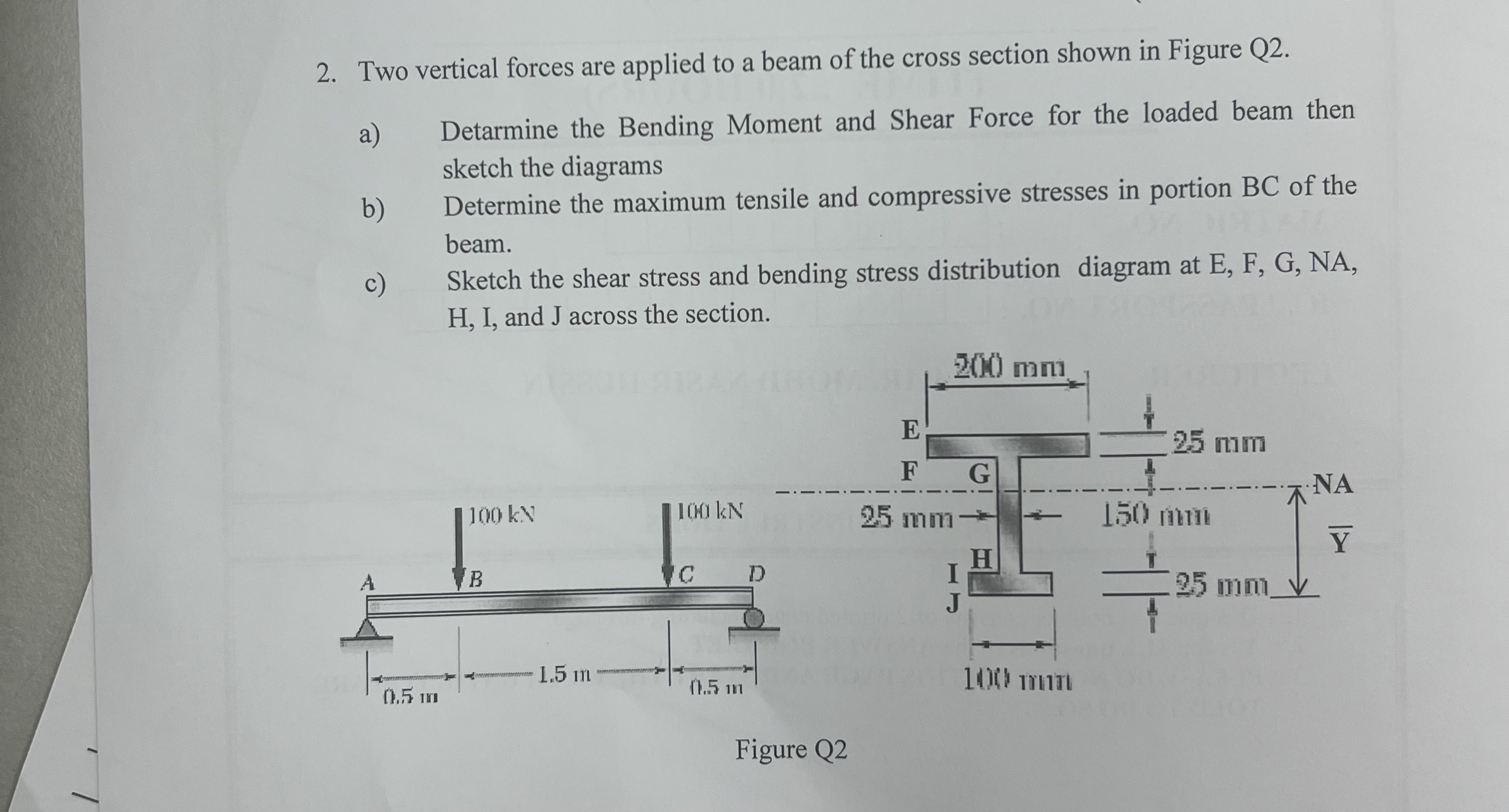 Two vertical forces are applied to a beam of the
