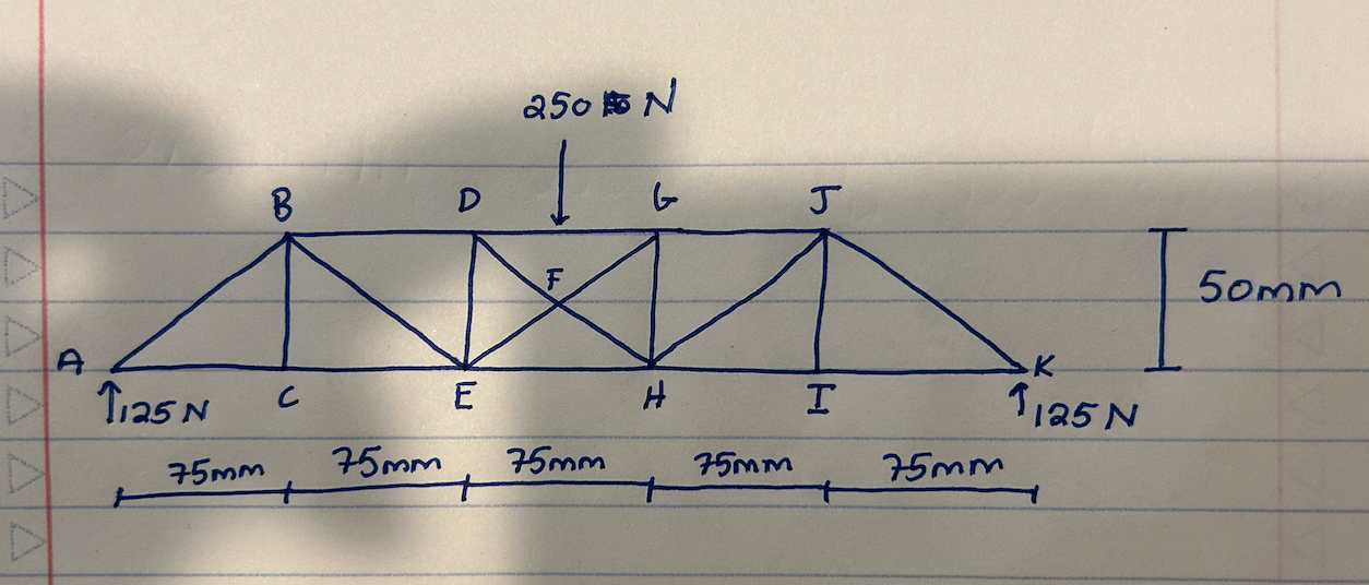 Find the forces in all the members of the bridge.