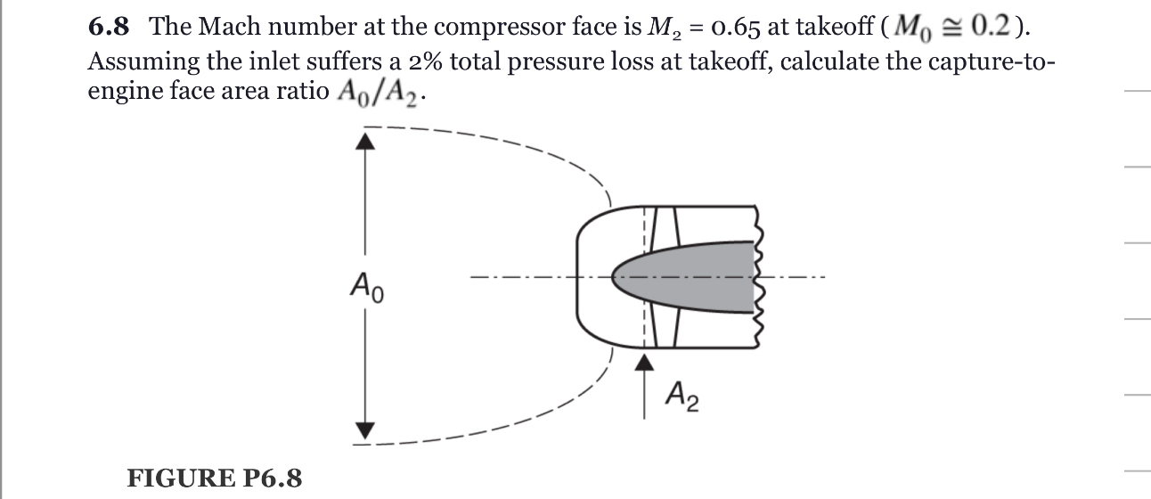 6 . 8 The Mach number at the compressor face is M