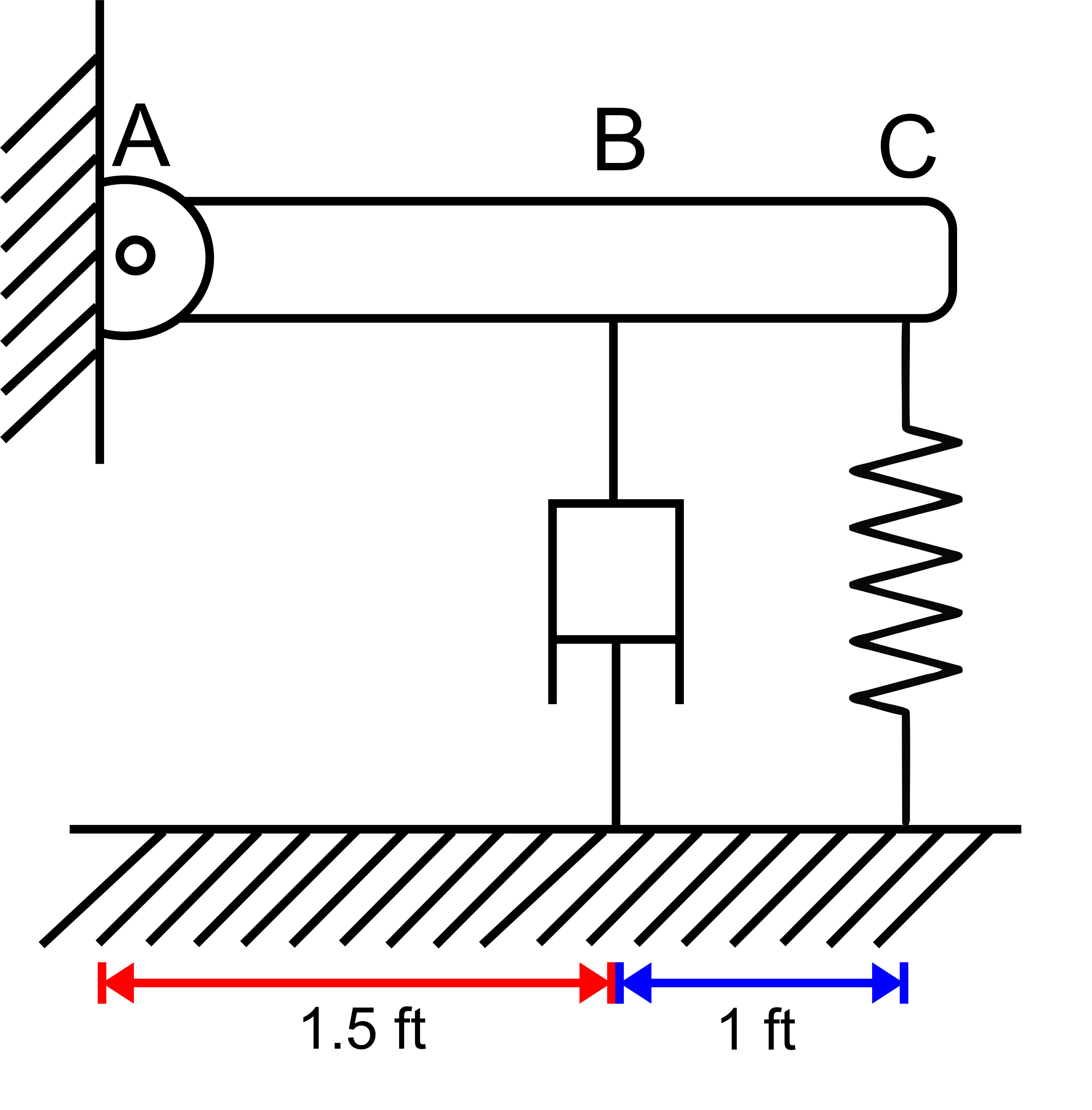 A rod with a weight of 5 lb is supported by a