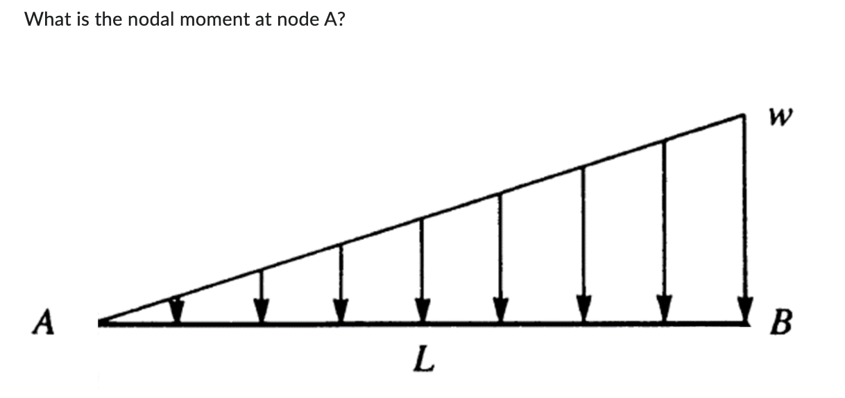 What is the nodal moment at node A ?