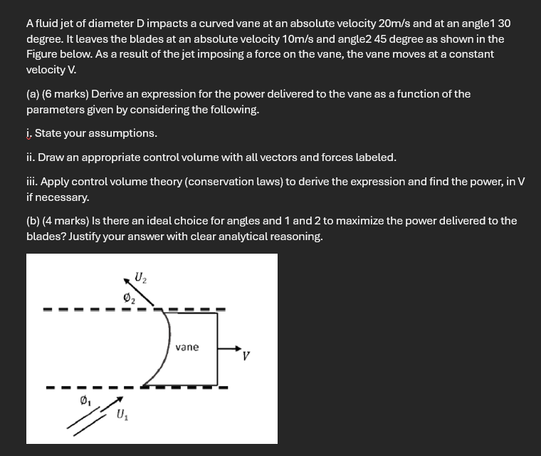 A fluid jet of diameter D impacts a curved vane