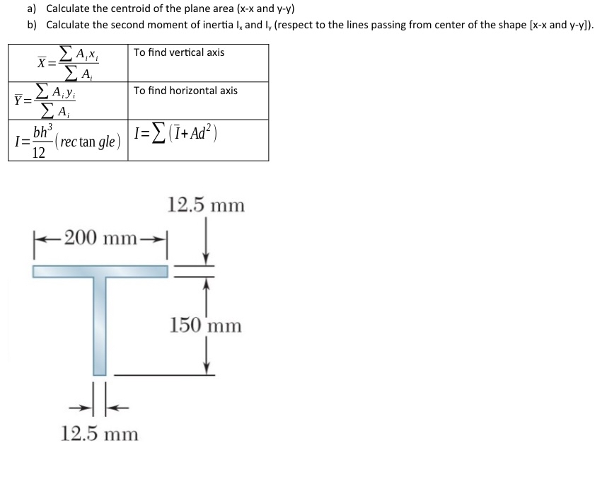 a ) Calculate the centroid of the plane area ( x