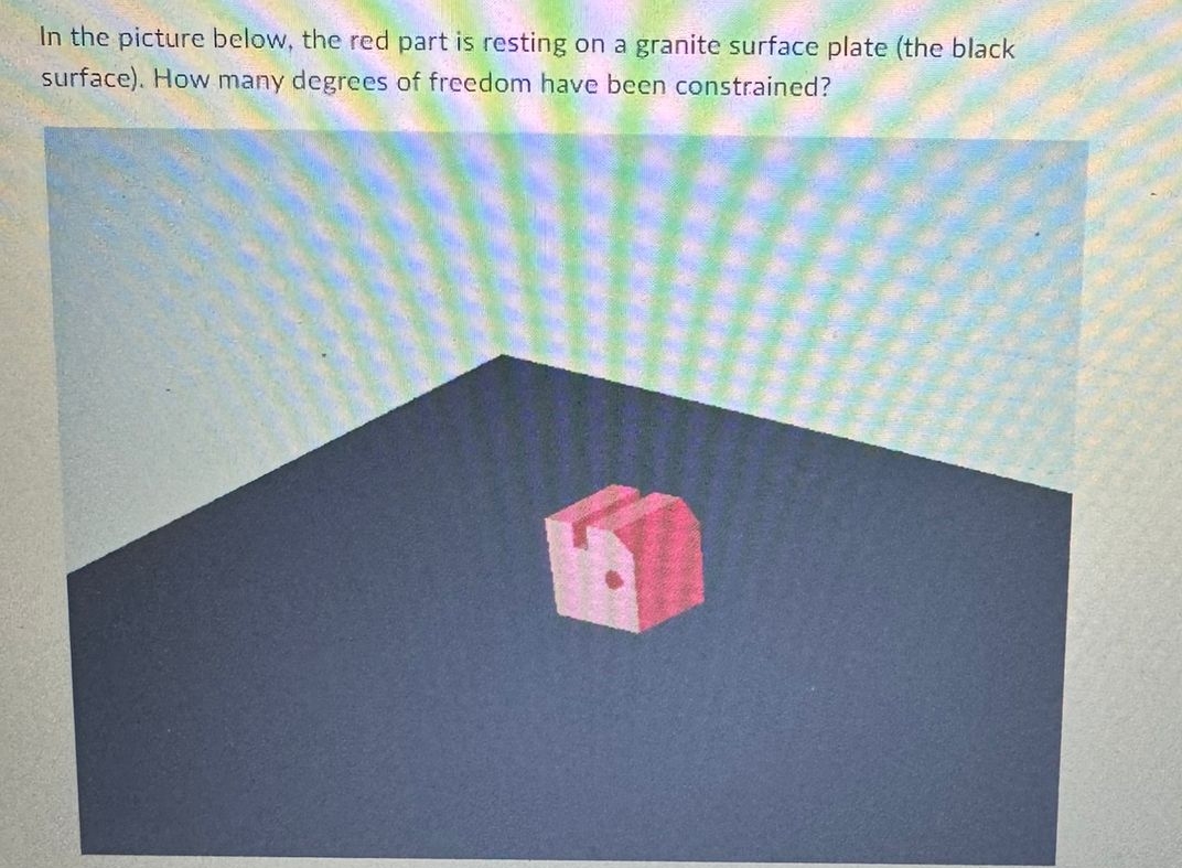 In the picture below, the red part is resting on