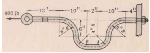 One link is twisted as shown in the figure to