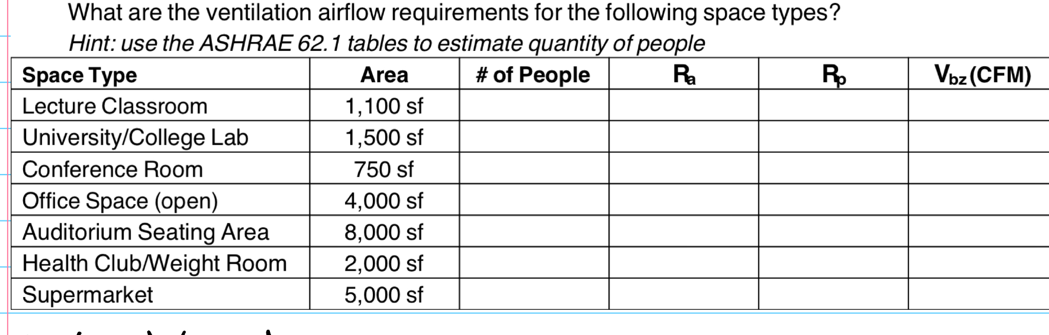 What are the ventilation airflow requirements for