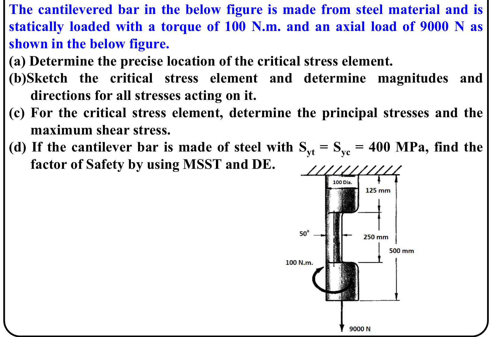 The cantilevered bar in the below figure is made