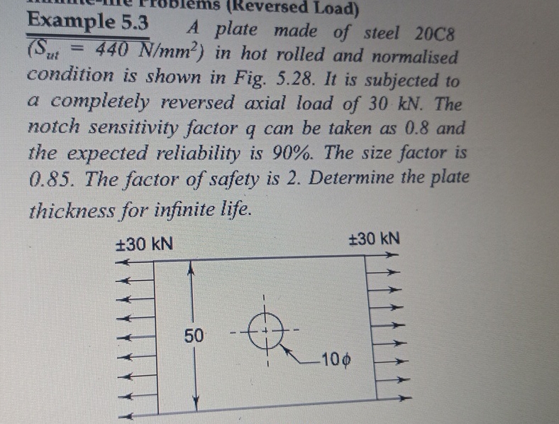 ems ( Reversed Load ) A plate made of steel 2 0