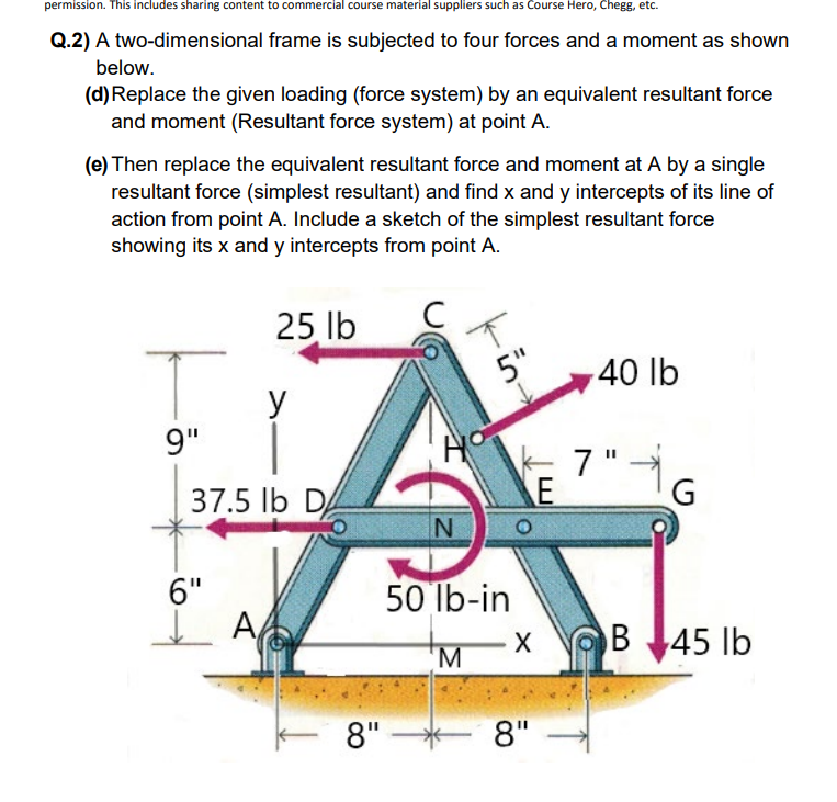permission. This includes sharing content to