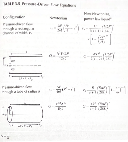 2 . Consider the pressure - driven flow of a low