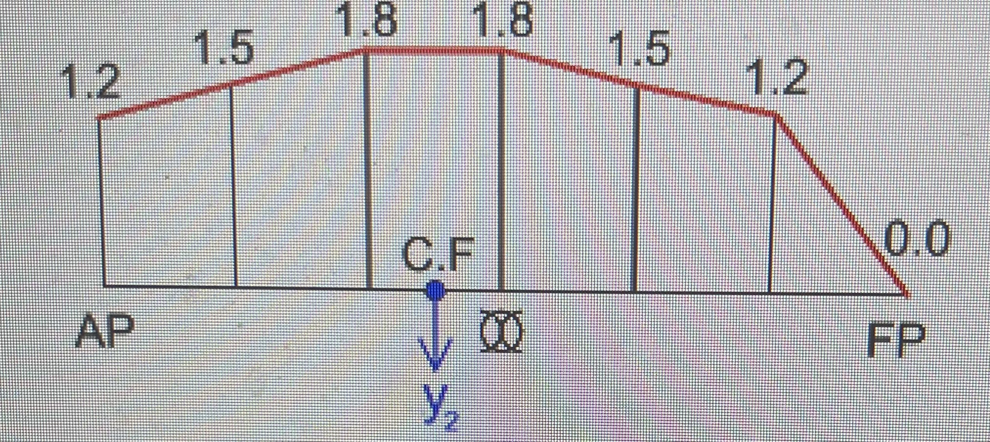 The length of the waterline of a ship is 1 8 m ,