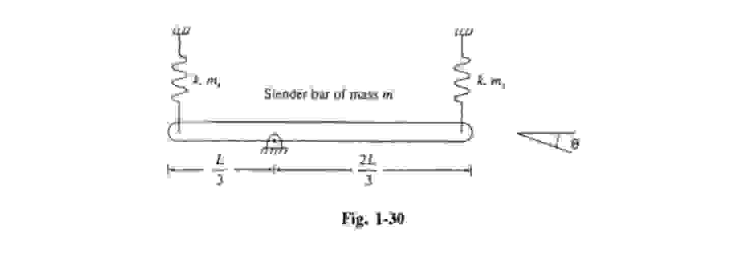 Calculate the parameters for an equivalent system