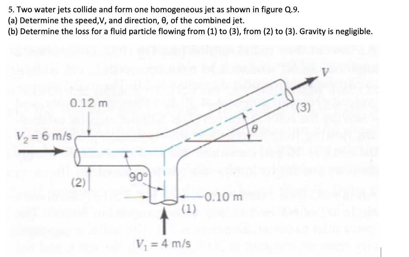 5 . Two water jets collide and form one