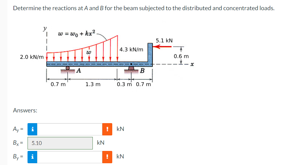 Determine the reactions at A and B for the beam