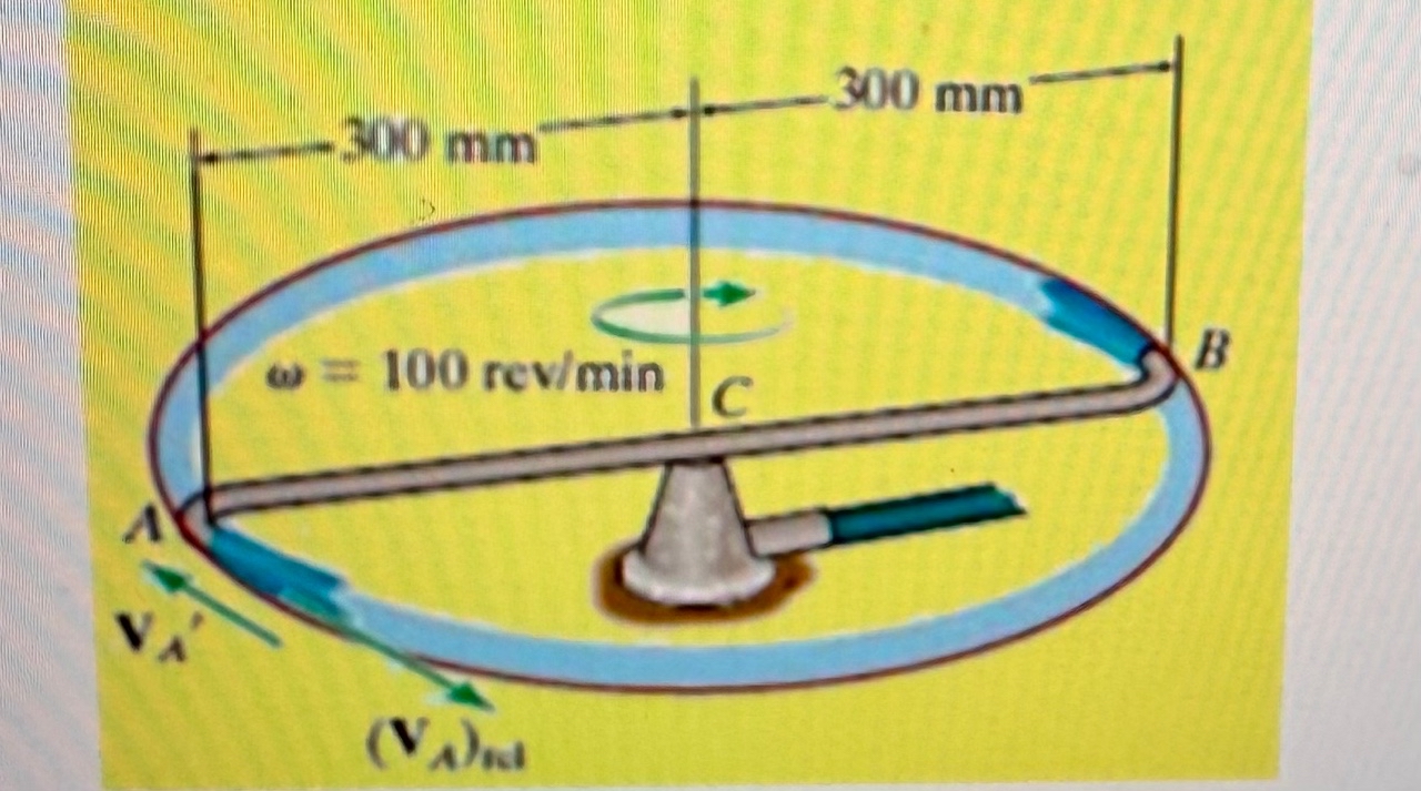 As shown in the figure below, the sprinkler arm