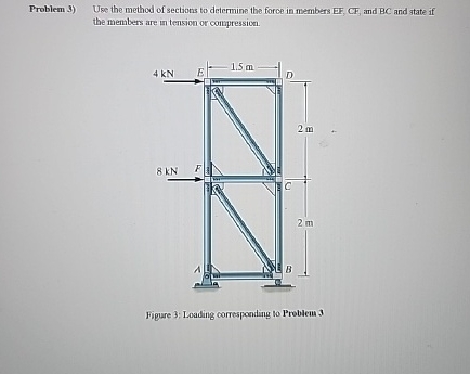 Problem 3 ) Use the method of sections to