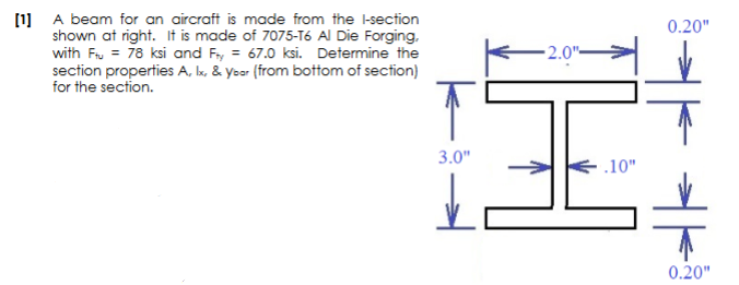 A beam for an aircraft is made from the I -