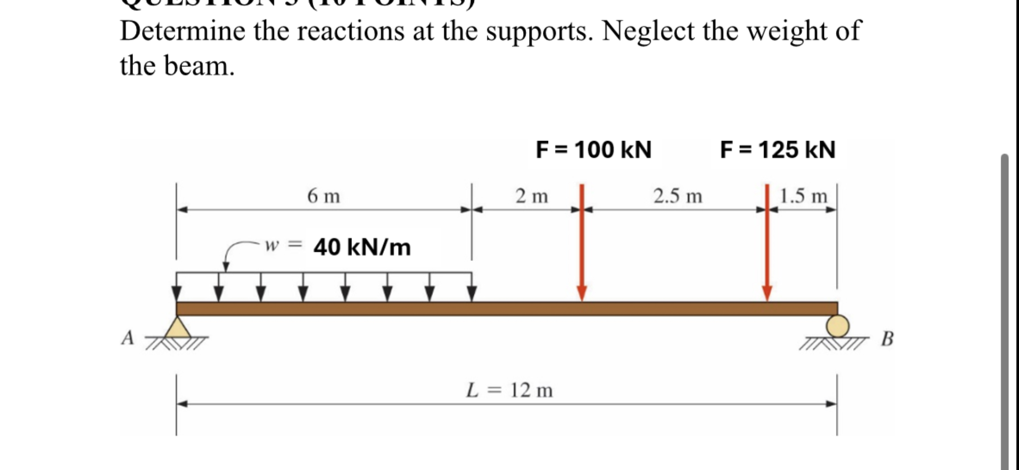 Determine the reactions at the supports. Neglect