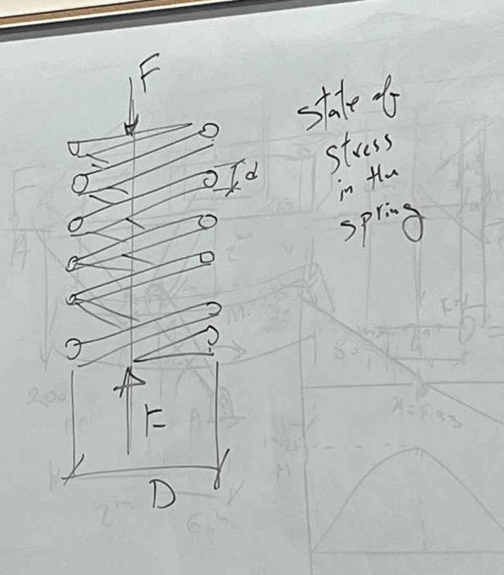 what is the state of the stress in the spring?