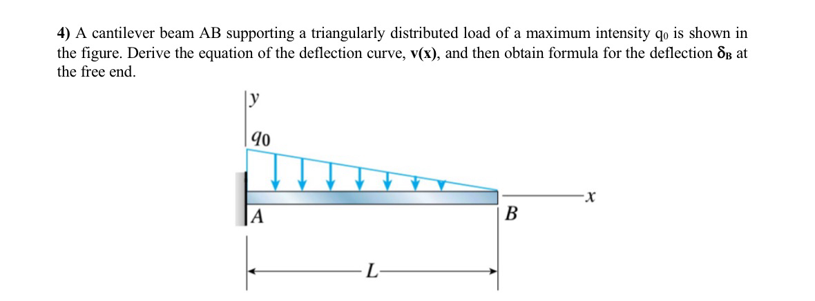 A cantilever beam A B supporting a triangularly