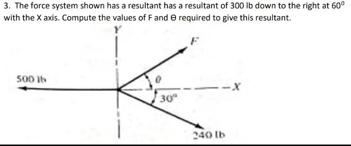 The force system shown has a resultant has a