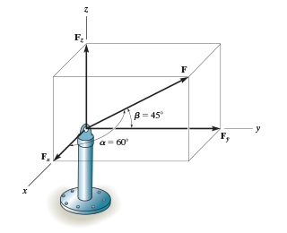 F has magnitude of 9 0 Solve for magnitude of Fz