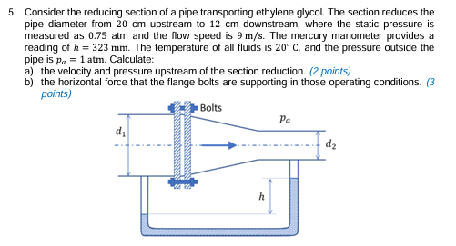 Consider the reducing section of a pipe