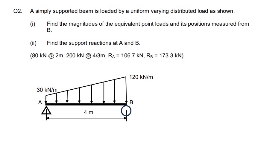 Q 2 . A simply supported beam is loaded by a