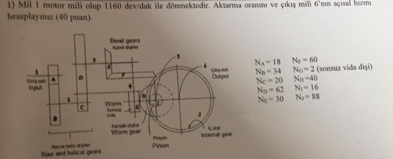 Mil 1 motor mili olup 1 1 6 0 devdak ile d