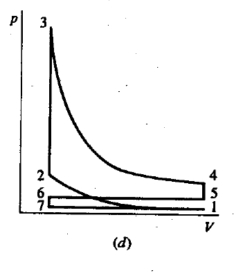 A spark - ignition engine is throttled when
