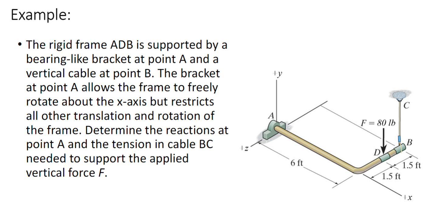 Example: - The rigid frame ADB is supported by a