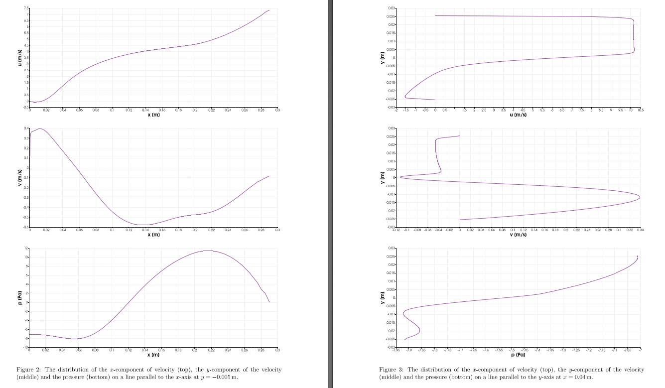 MEC - E 1 0 2 0 Fluid dynamics - Week 1 - DL 2 8