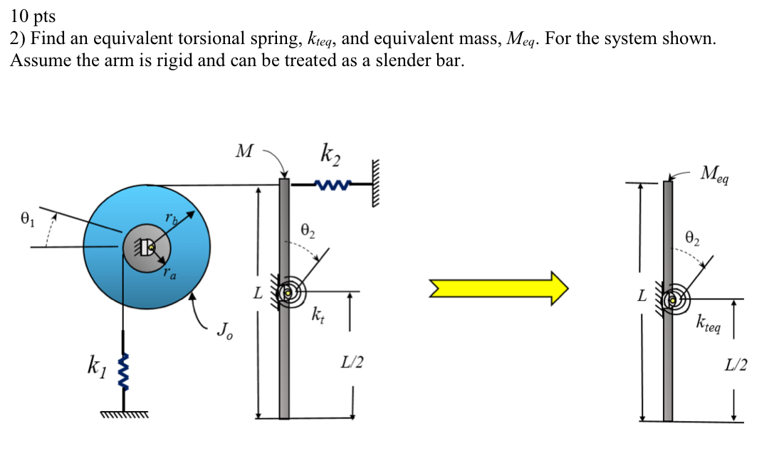 Find an equivalent torsional spring, kiea, and