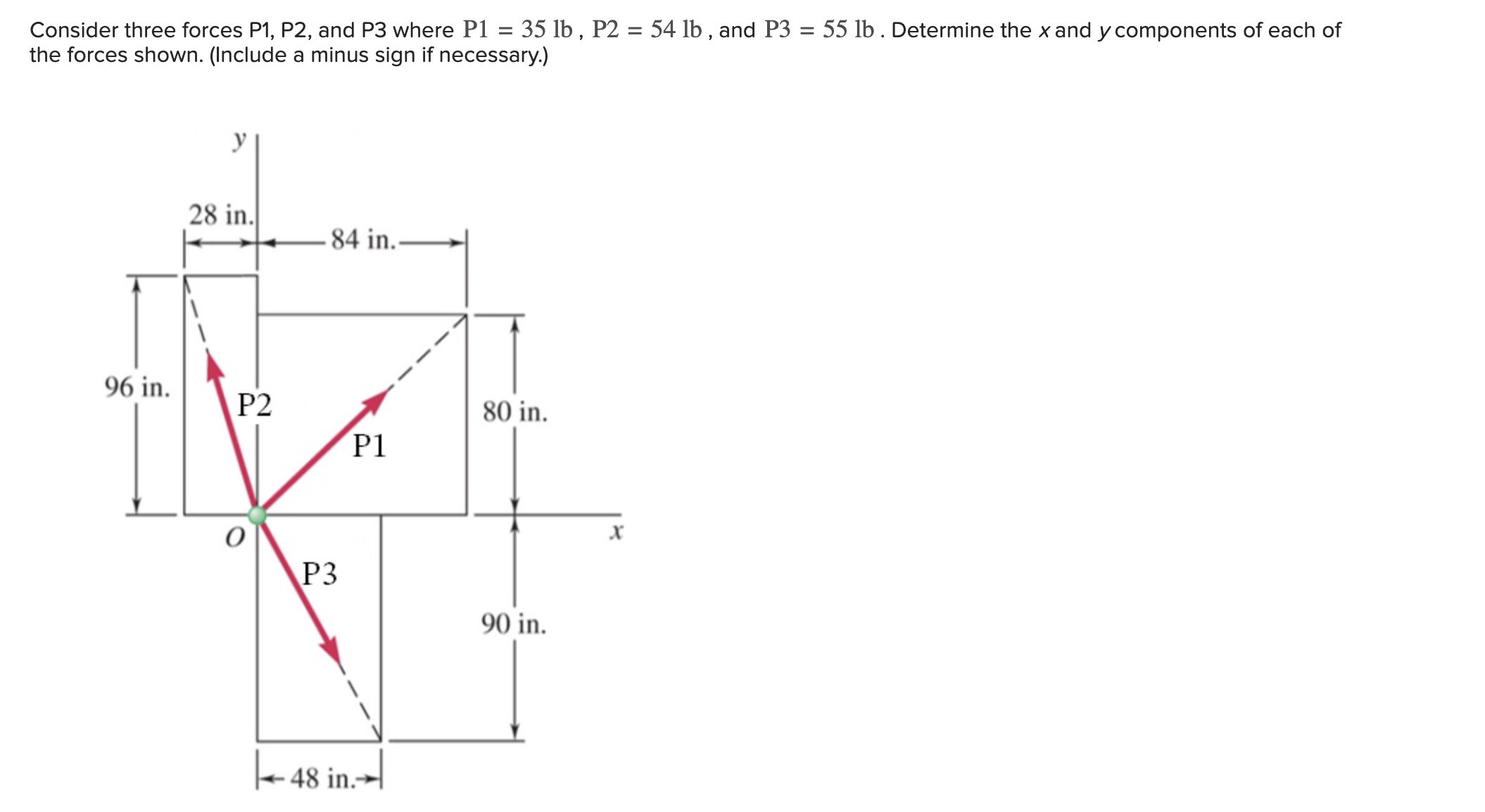 Consider three forces P 1 , P 2 , and P 3 where P