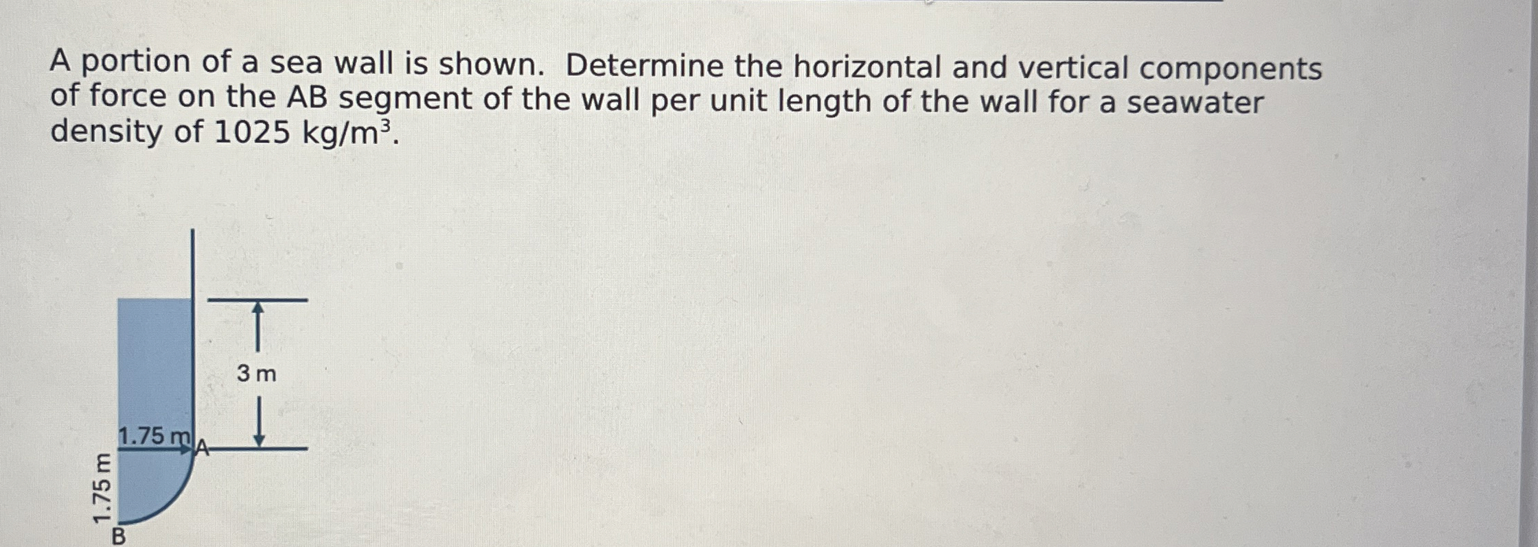 A portion of a sea wall is shown. Determine the