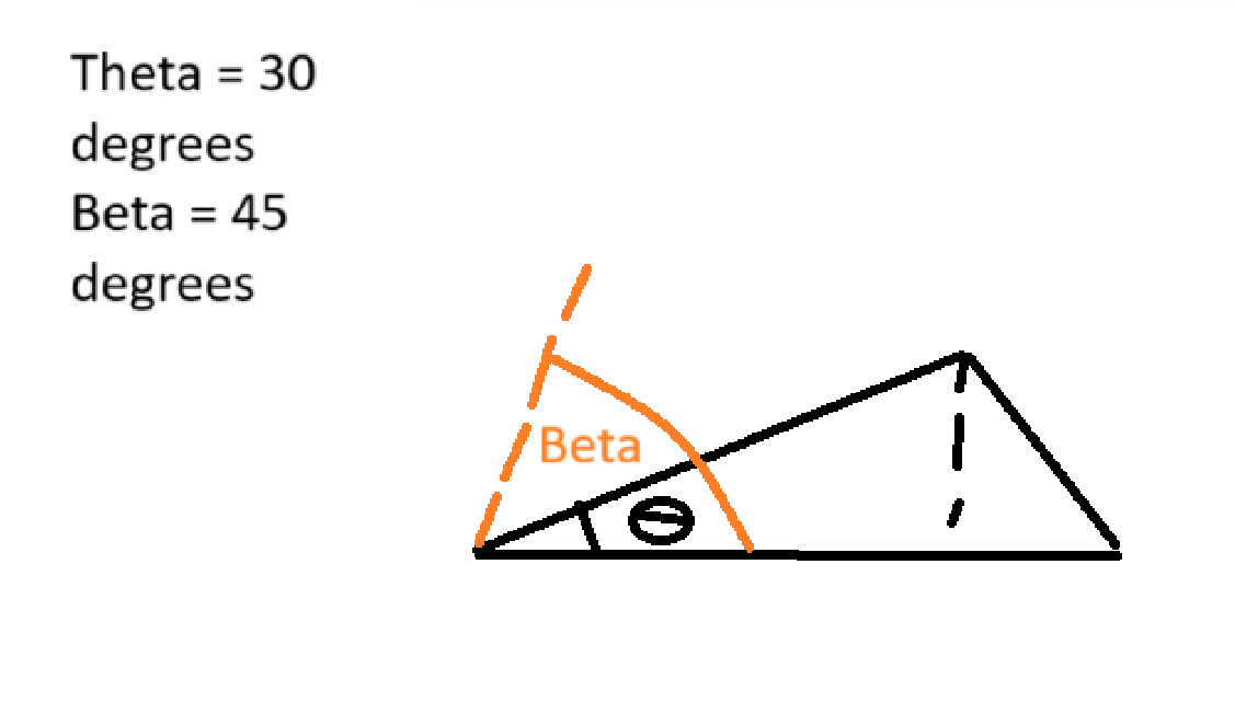 Using shock expansion theory, calculate the drag