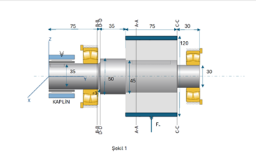 ekil 1 deki mil sol taraf ndan kaplinle motora ba
