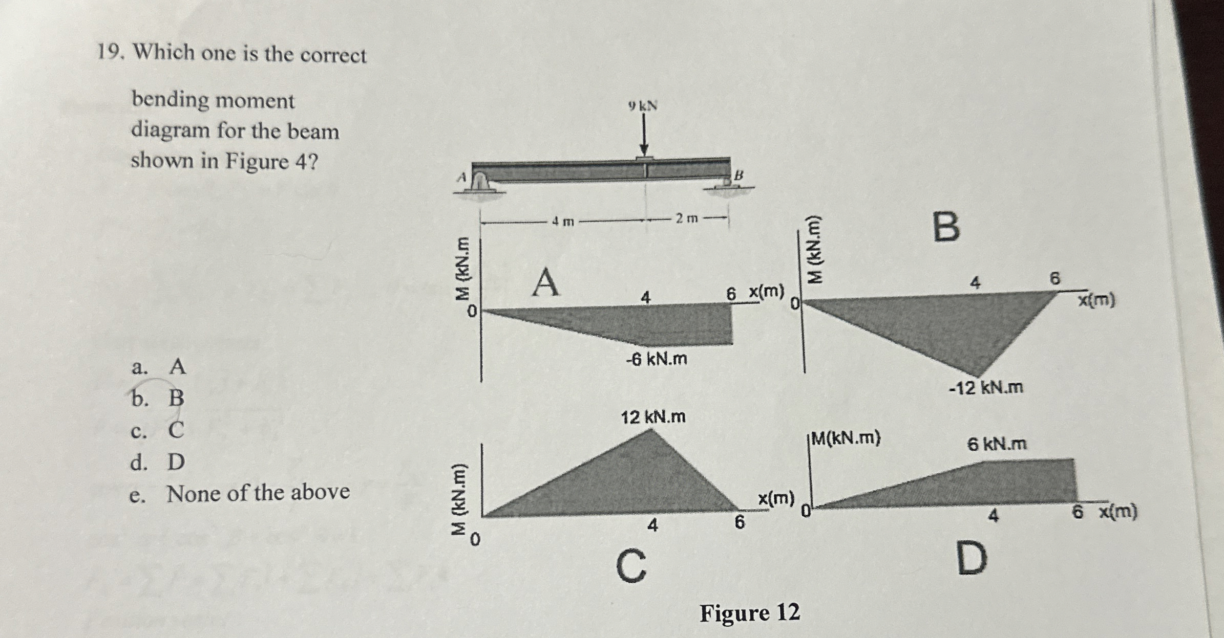 Which one is the correct bending moment diagram