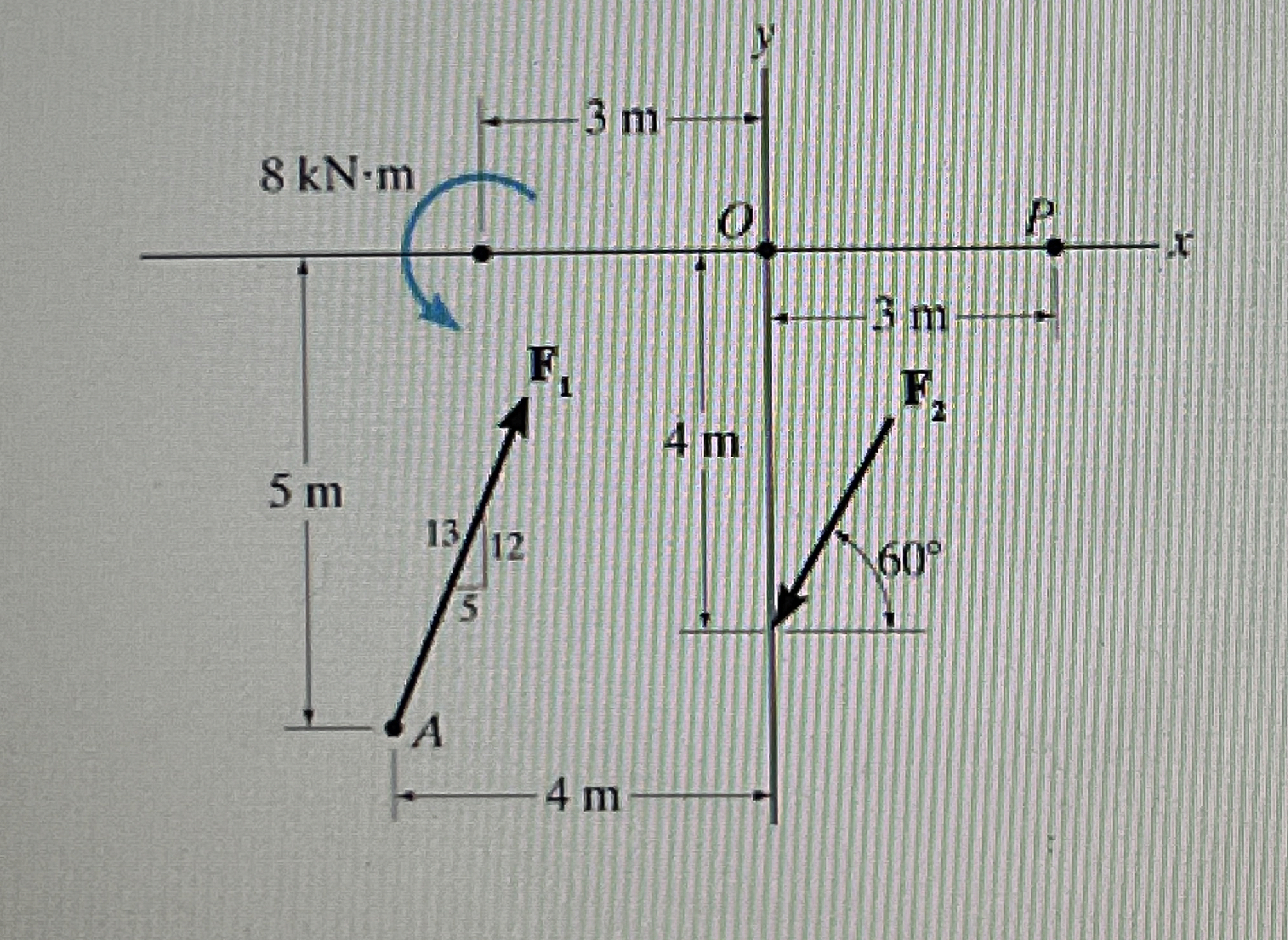 Replace the force and couple system by an