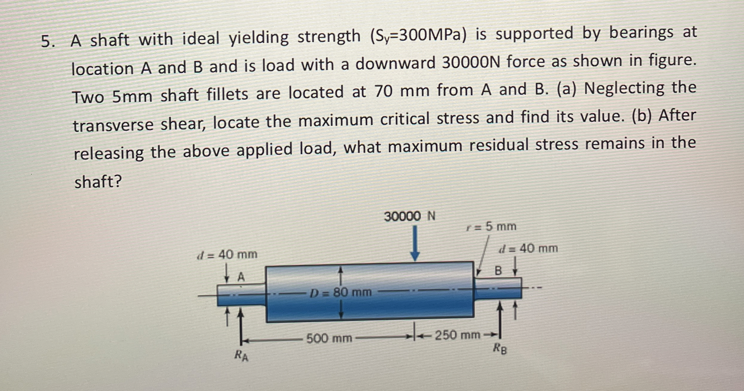 A shaft with ideal yielding strength ( Sy = 3 0 0
