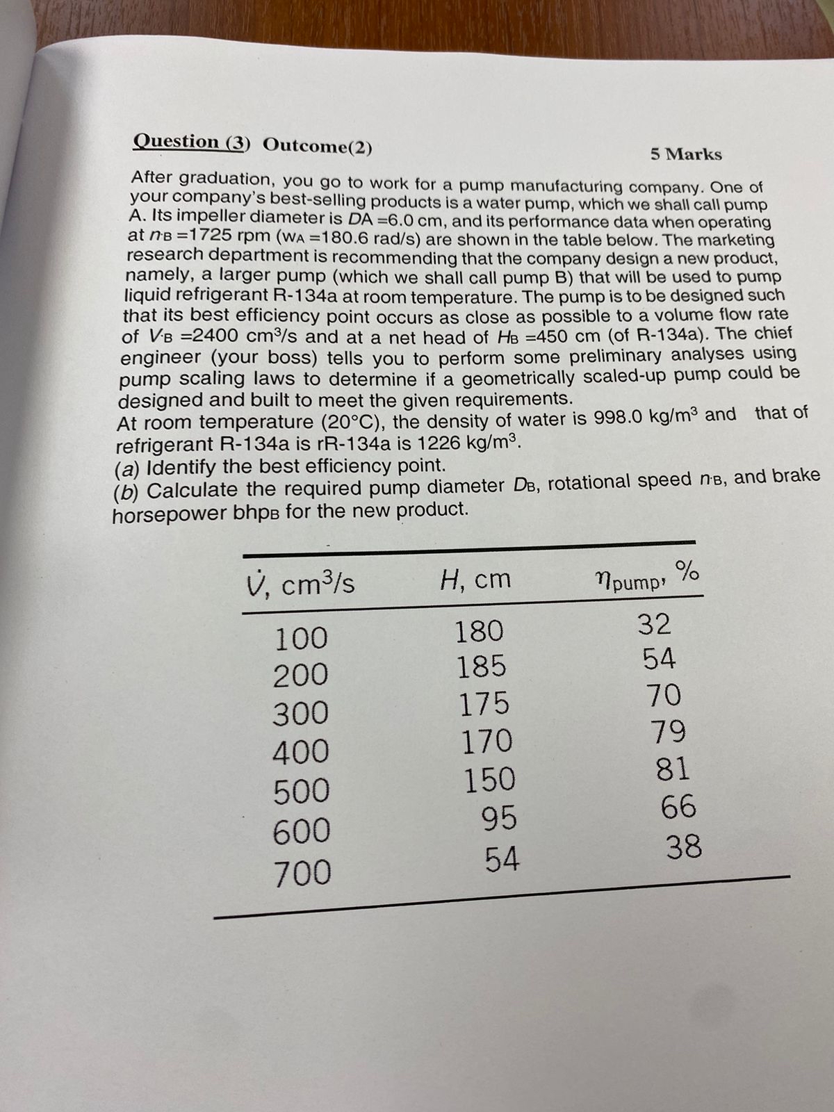 Question ( 3 ) Outcome ( 2 ) 5 Marks After