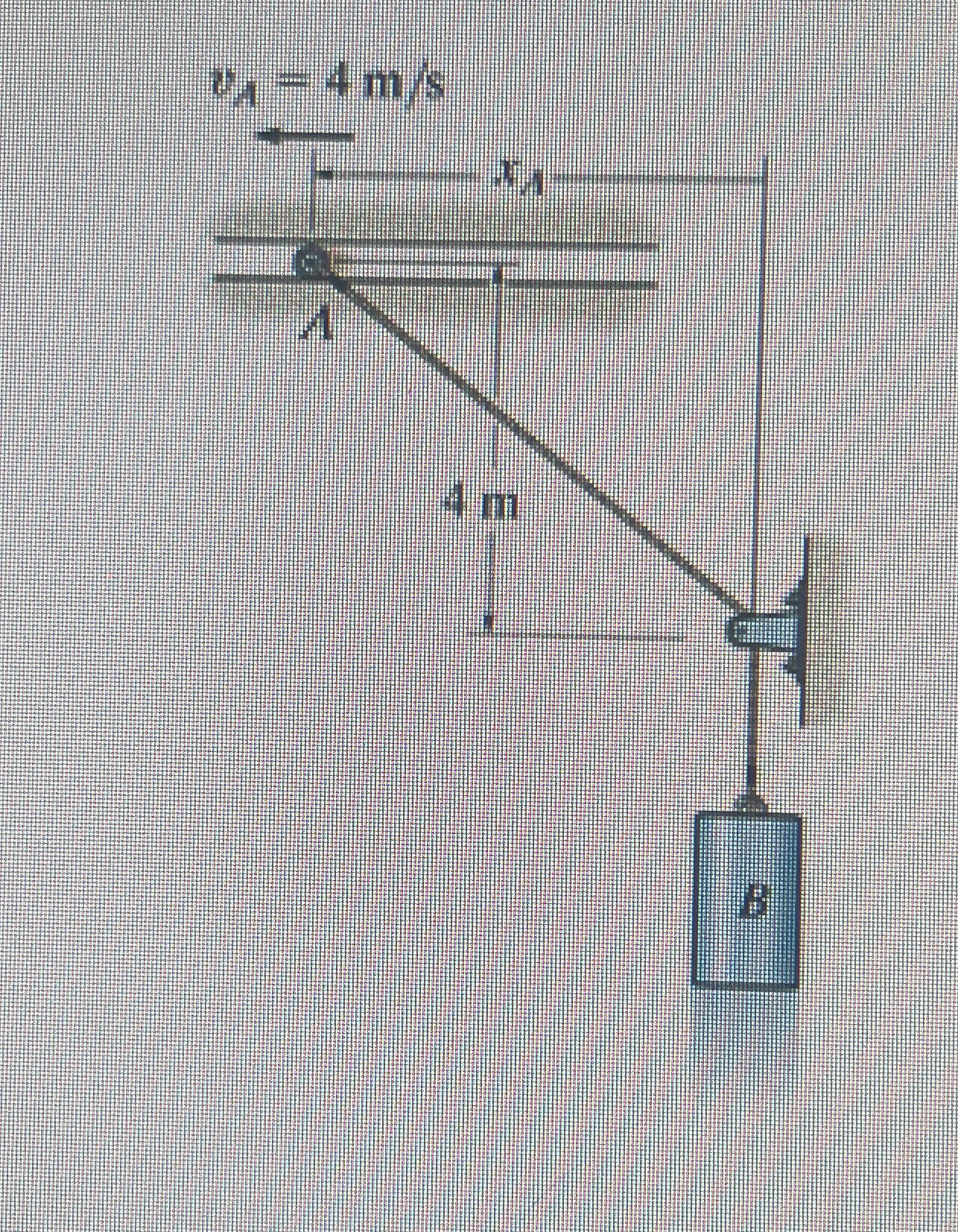 The roller at A is moving with a velocity of v A