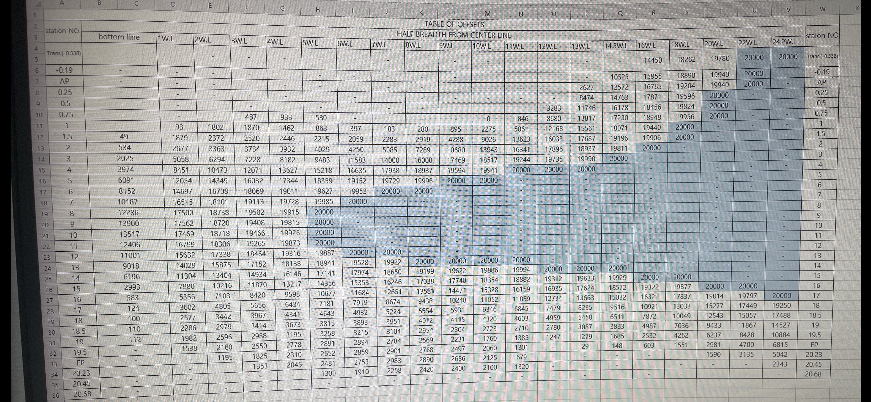 Draw a line using the offset table shown in the
